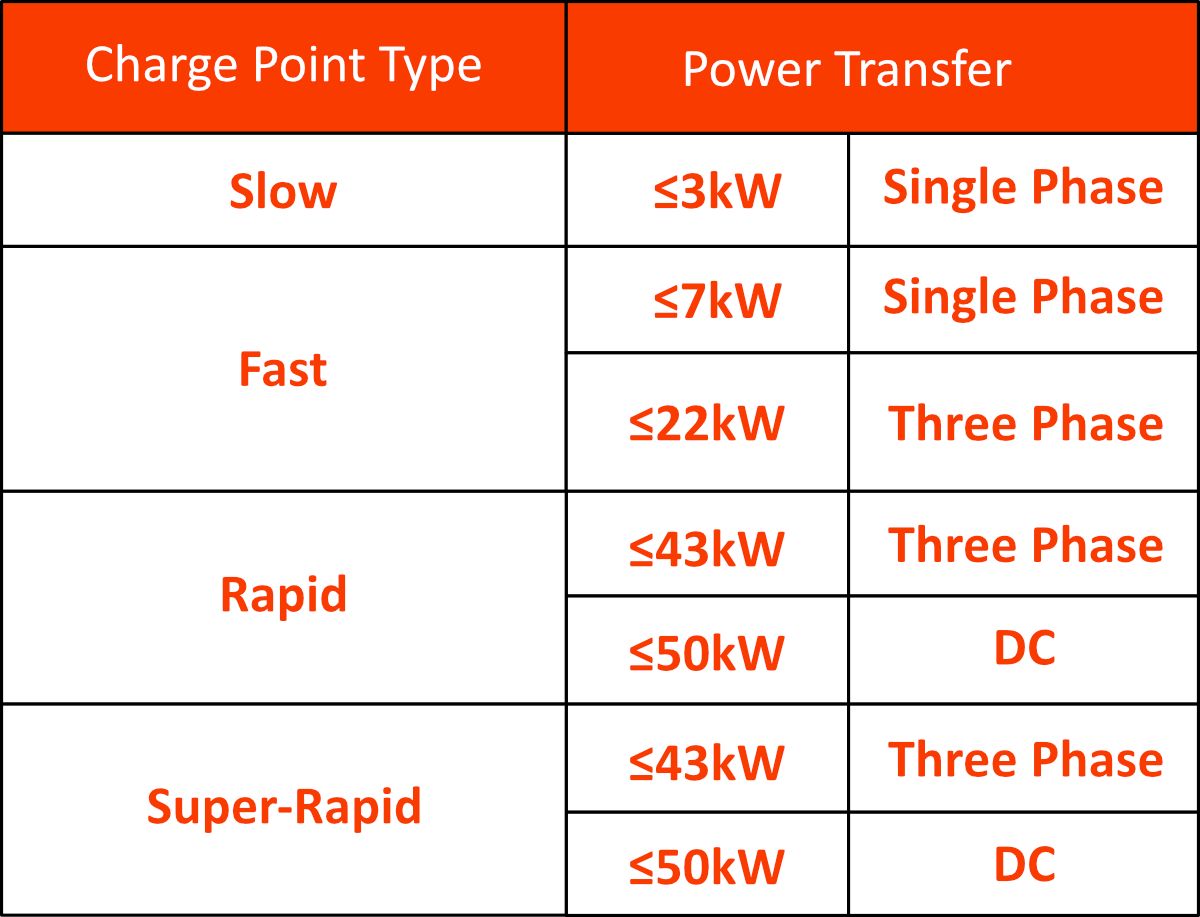 Charge Point Types